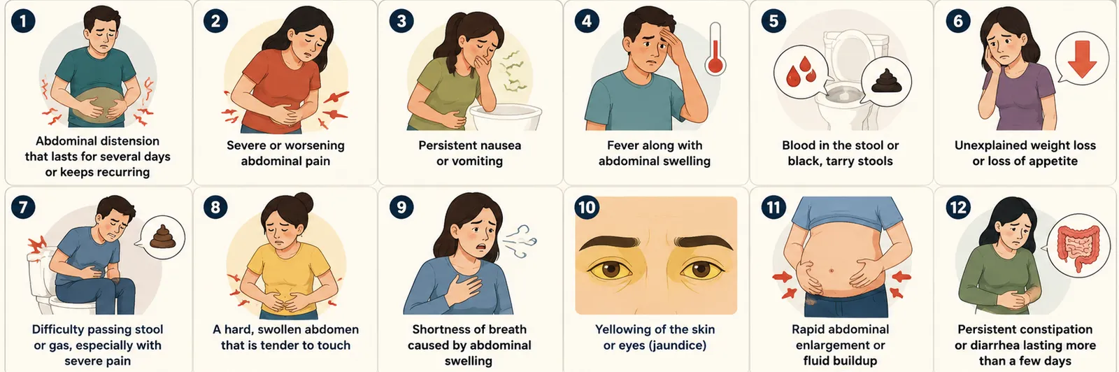 Medical infographic showing warning signs of abdominal distension that require medical attention, including severe pain, vomiting, fever, jaundice, blood in the stool, and persistent swelling.